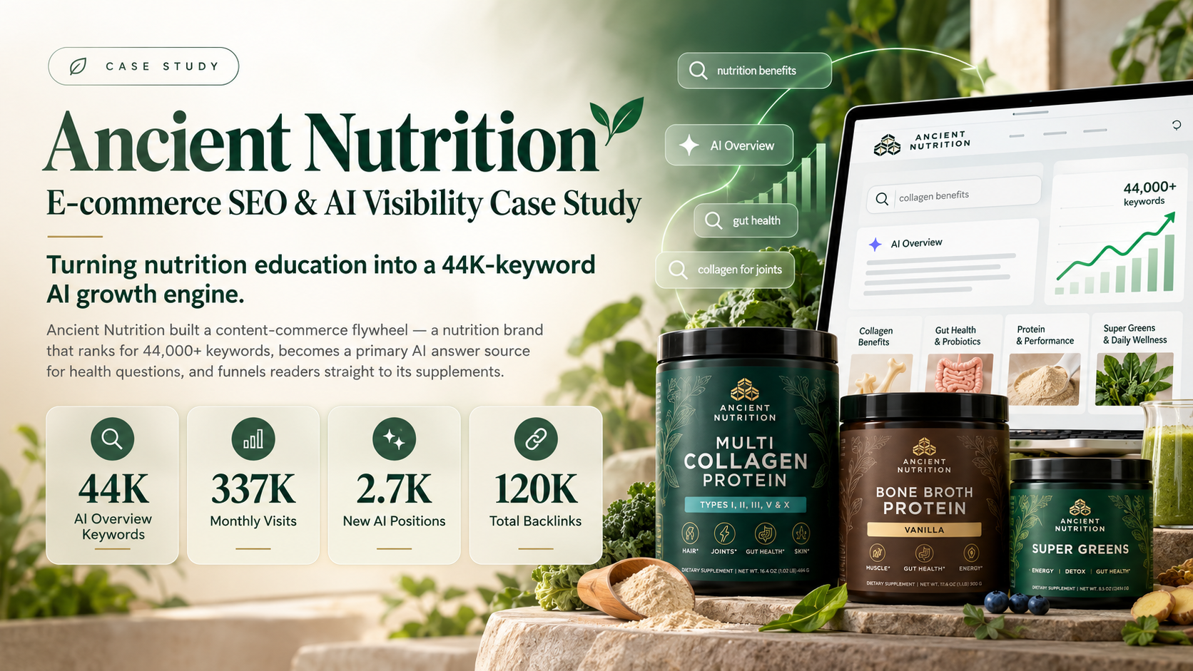 Ancient Nutrition case study