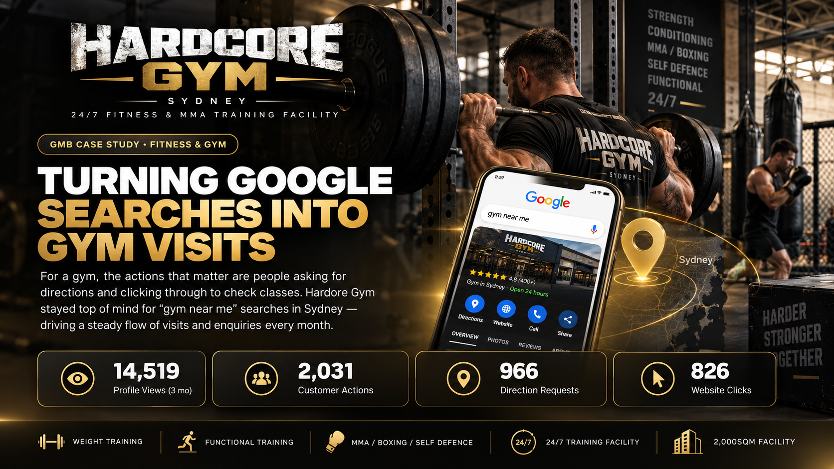 Hardcore Gym case study