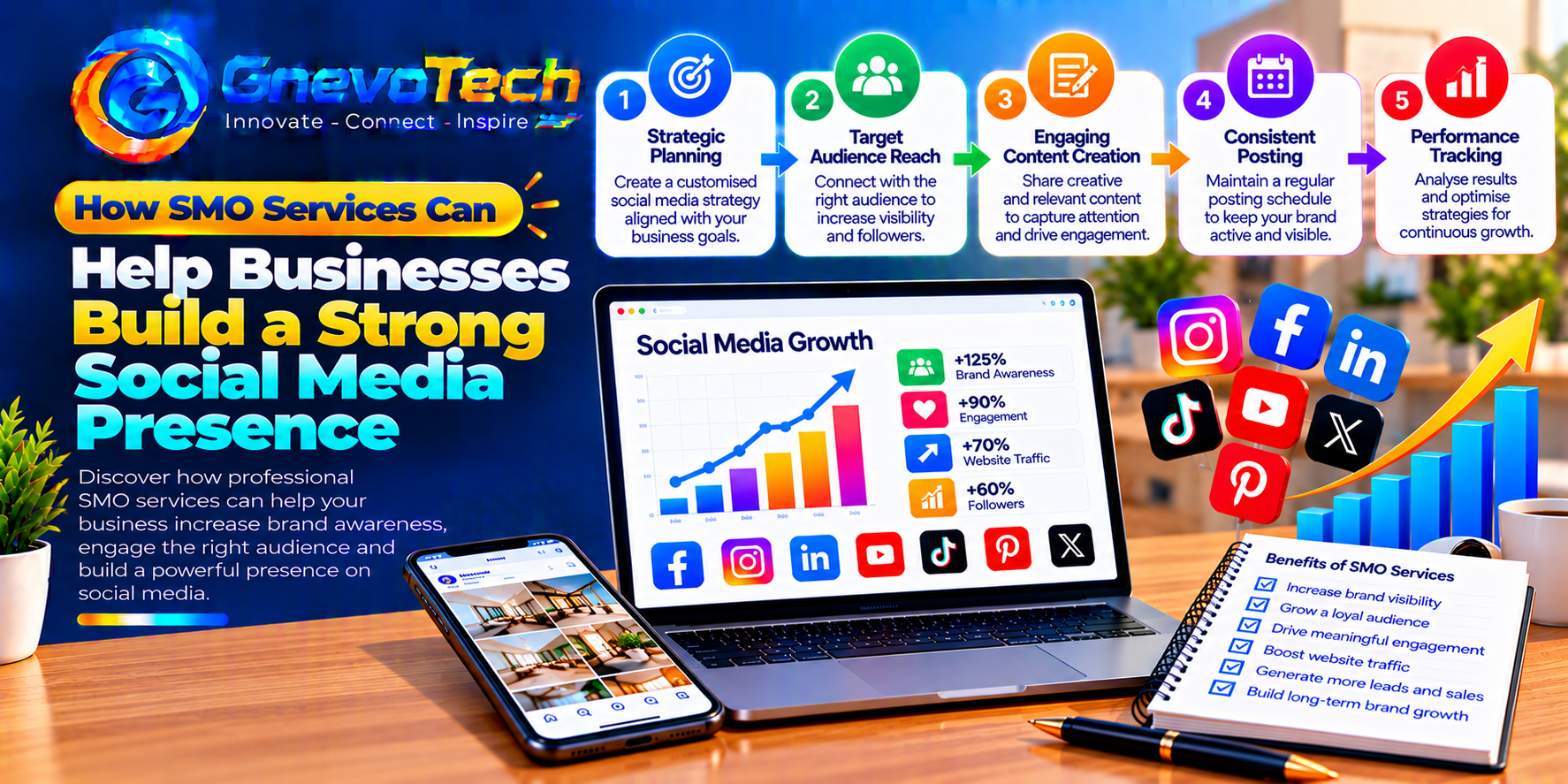 How SMO Services Can Help Businesses Build a Strong Social Media Presence