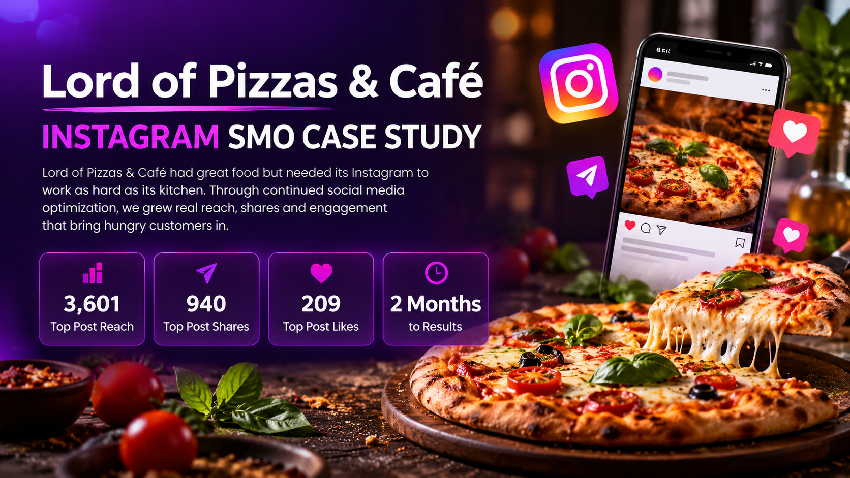 Lord of Pizzas & Café case study