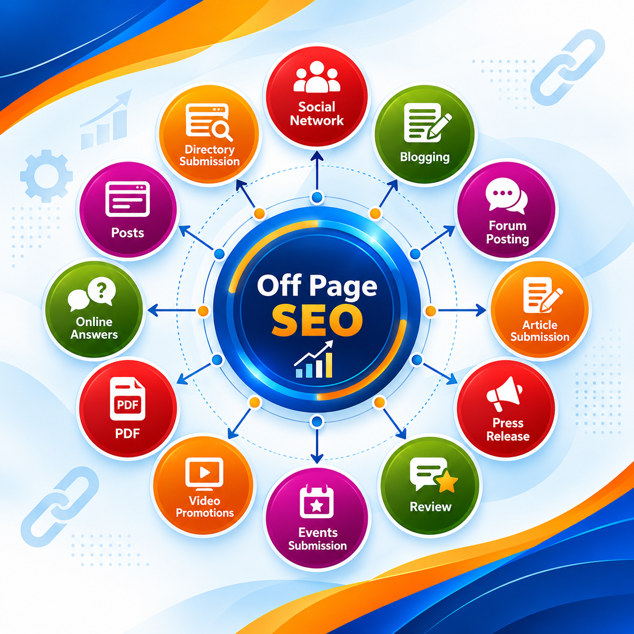 Off-Page SEO Services in jaipur