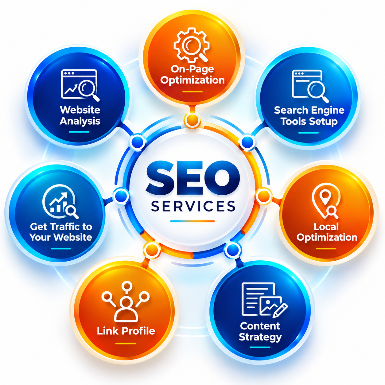 SEO Services in jaipur