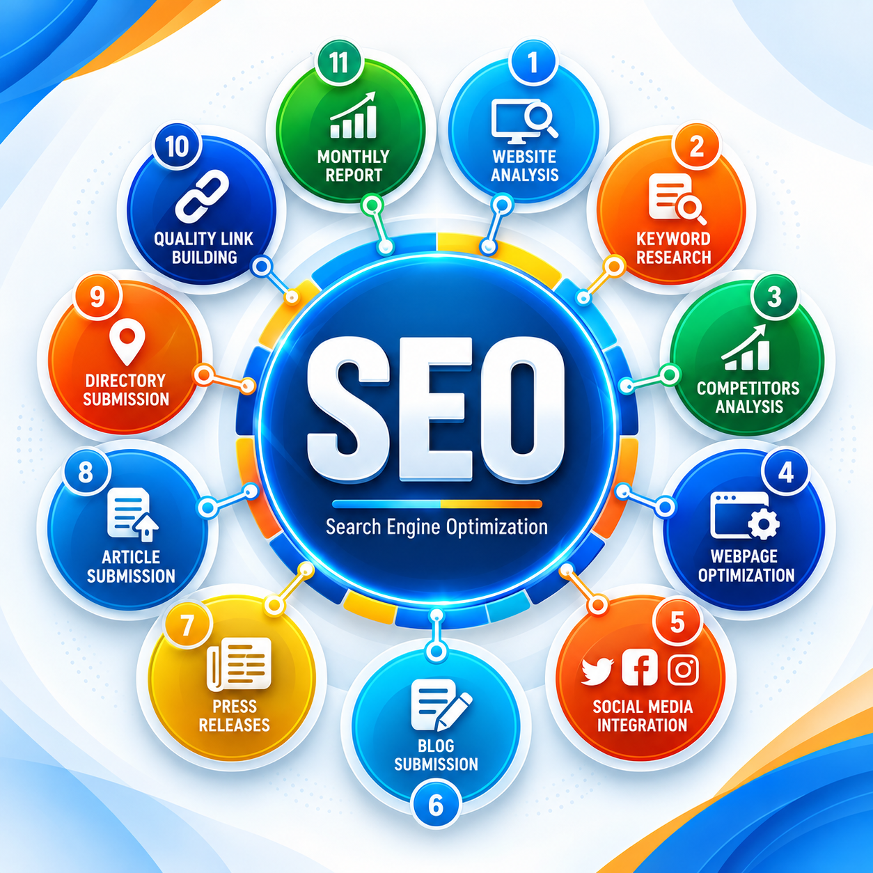 SEO Strategy in 2026