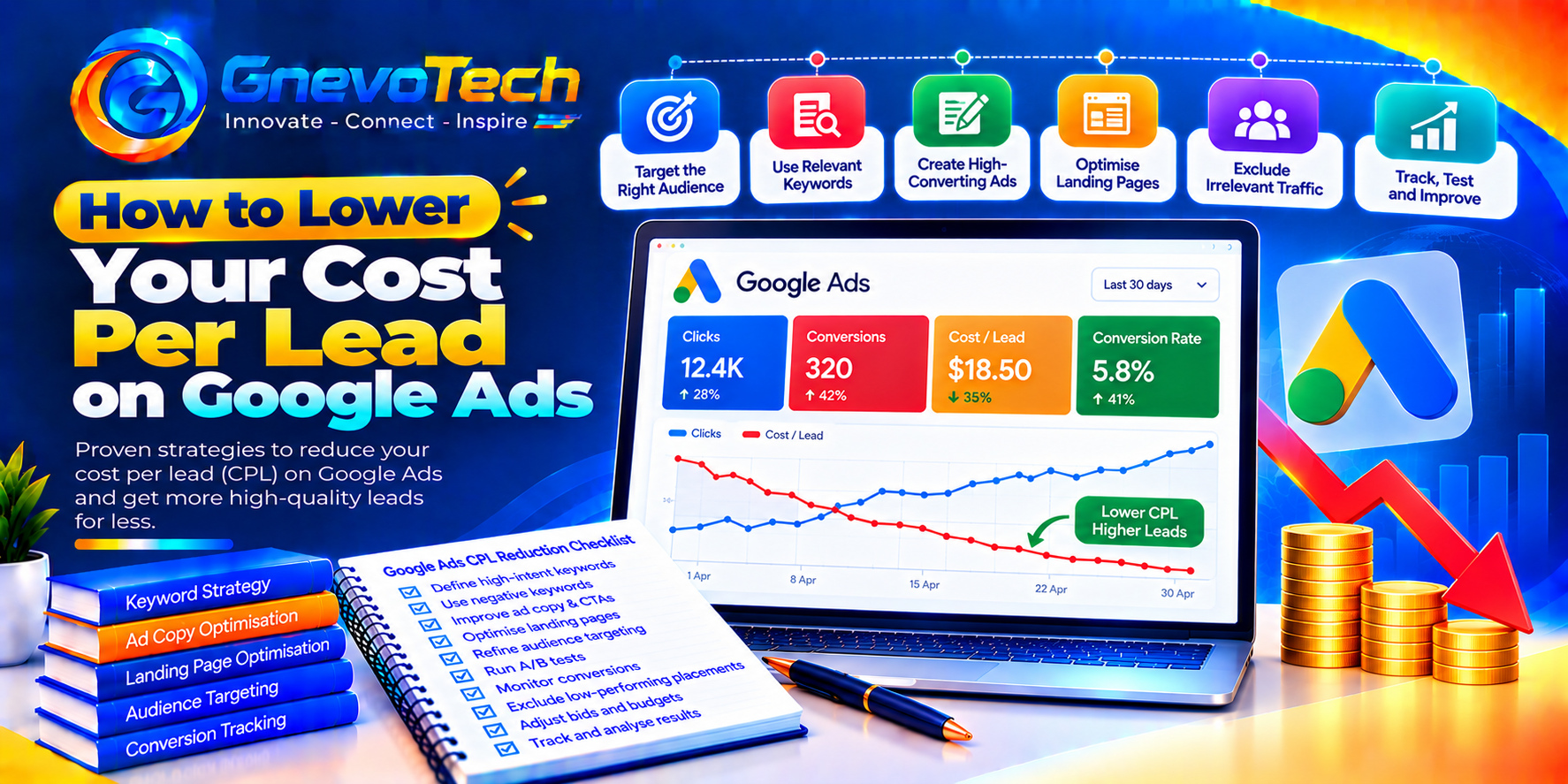How to Lower Your Cost Per Lead on Google Ads in 2026